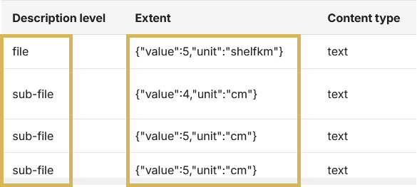 Examples of fields that are harder to edit