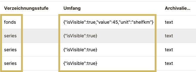 Examples of fields that are harder to edit