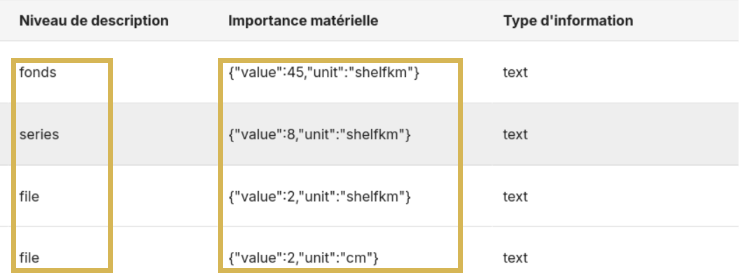 Exemples de champs moins facilement modifiables