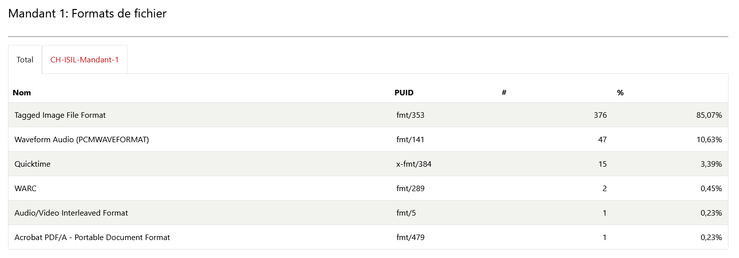 Report about file formats